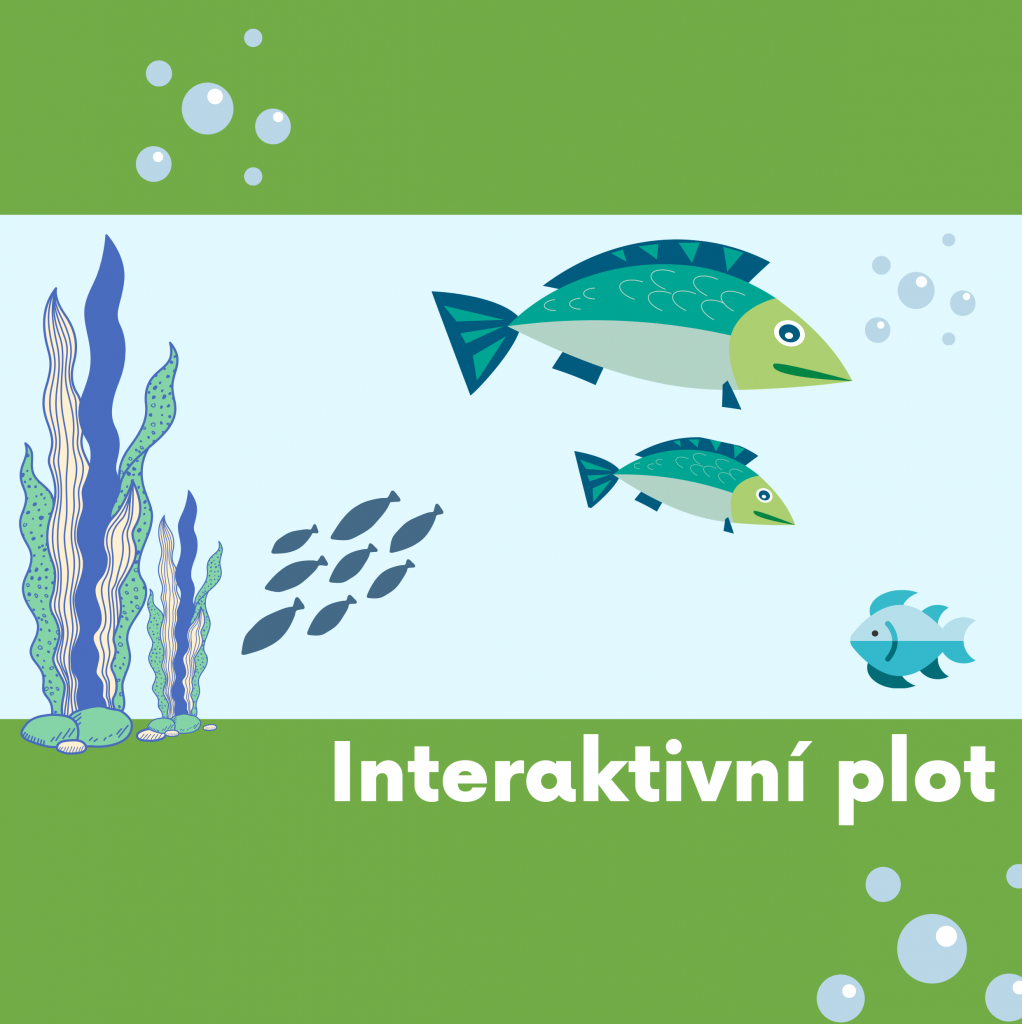 Interaktivní plot